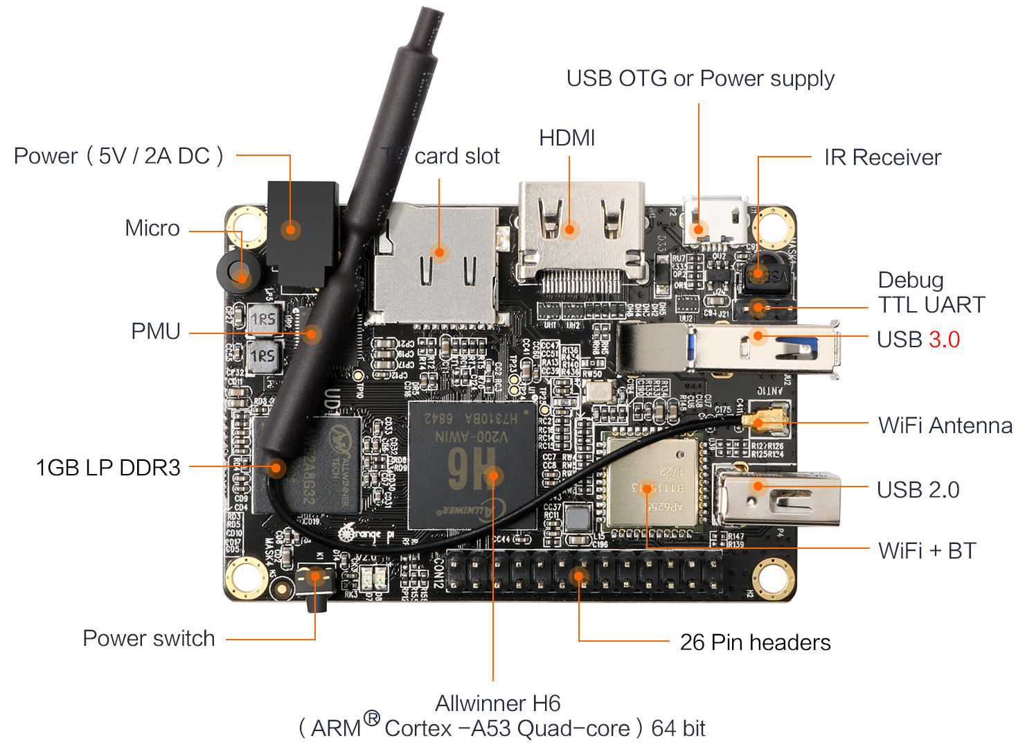 Orange Pi Lite 2