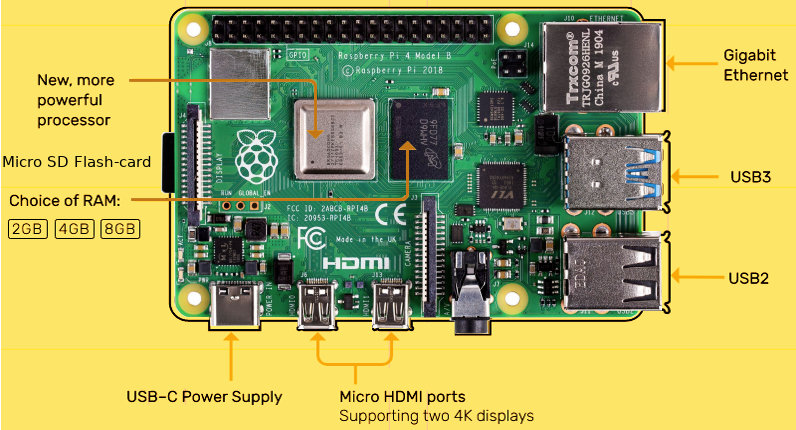 Плата Raspberry Pi 4 Model B